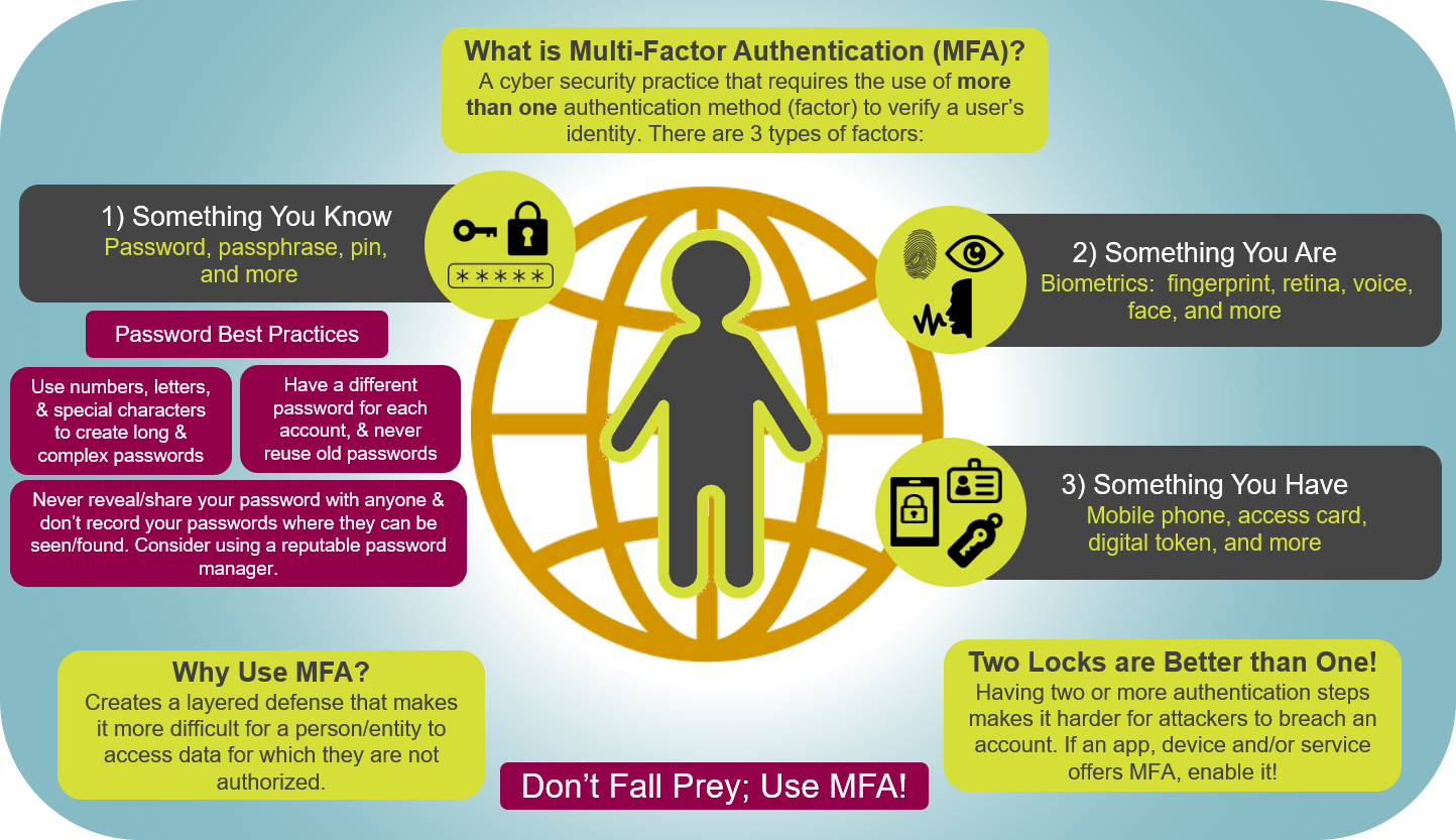 Centennial College MultiFactor Authentication (MFA)